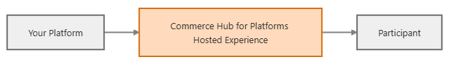 hosted-experience