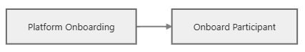 Seller Enablement